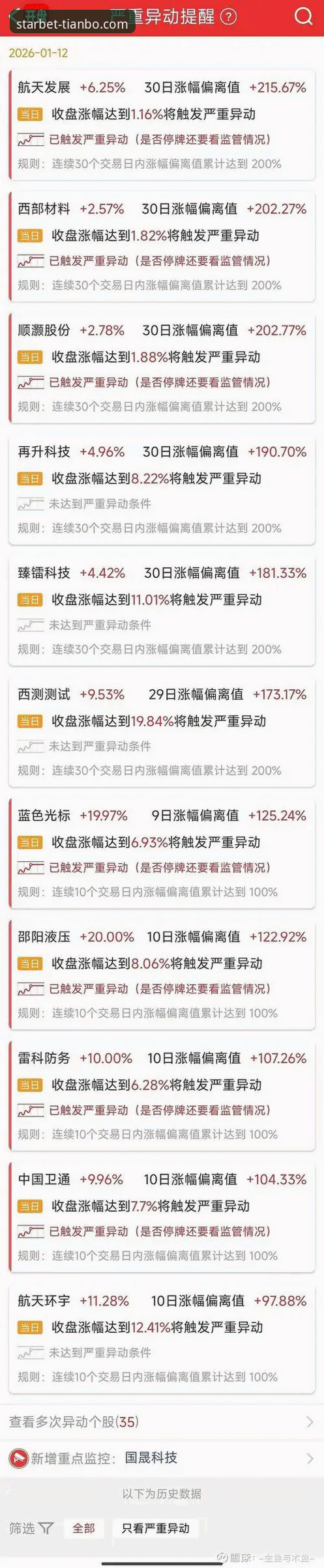 天博体育平台最新动态：用户高频问题全解析，官网下载与注册指南